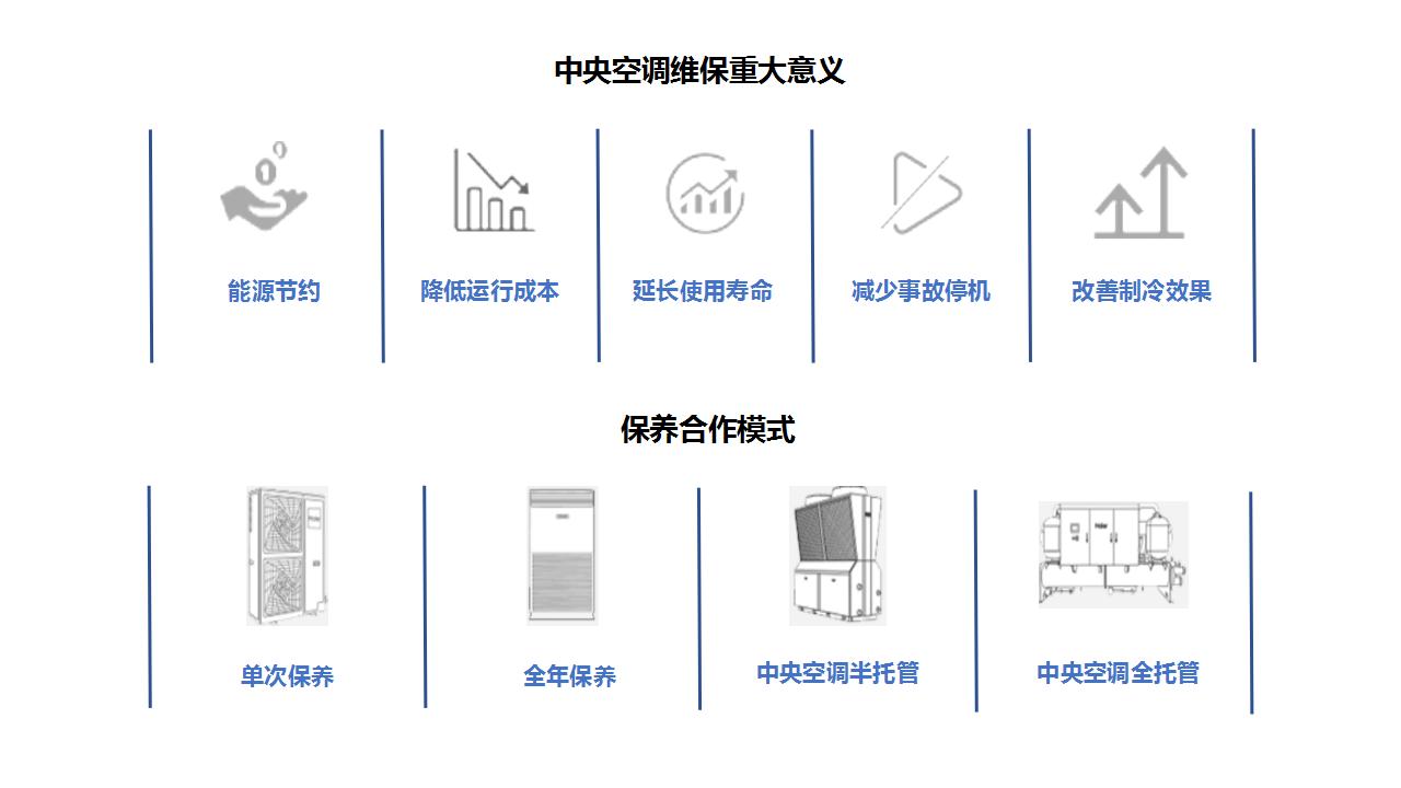 精准托管运维管理服务